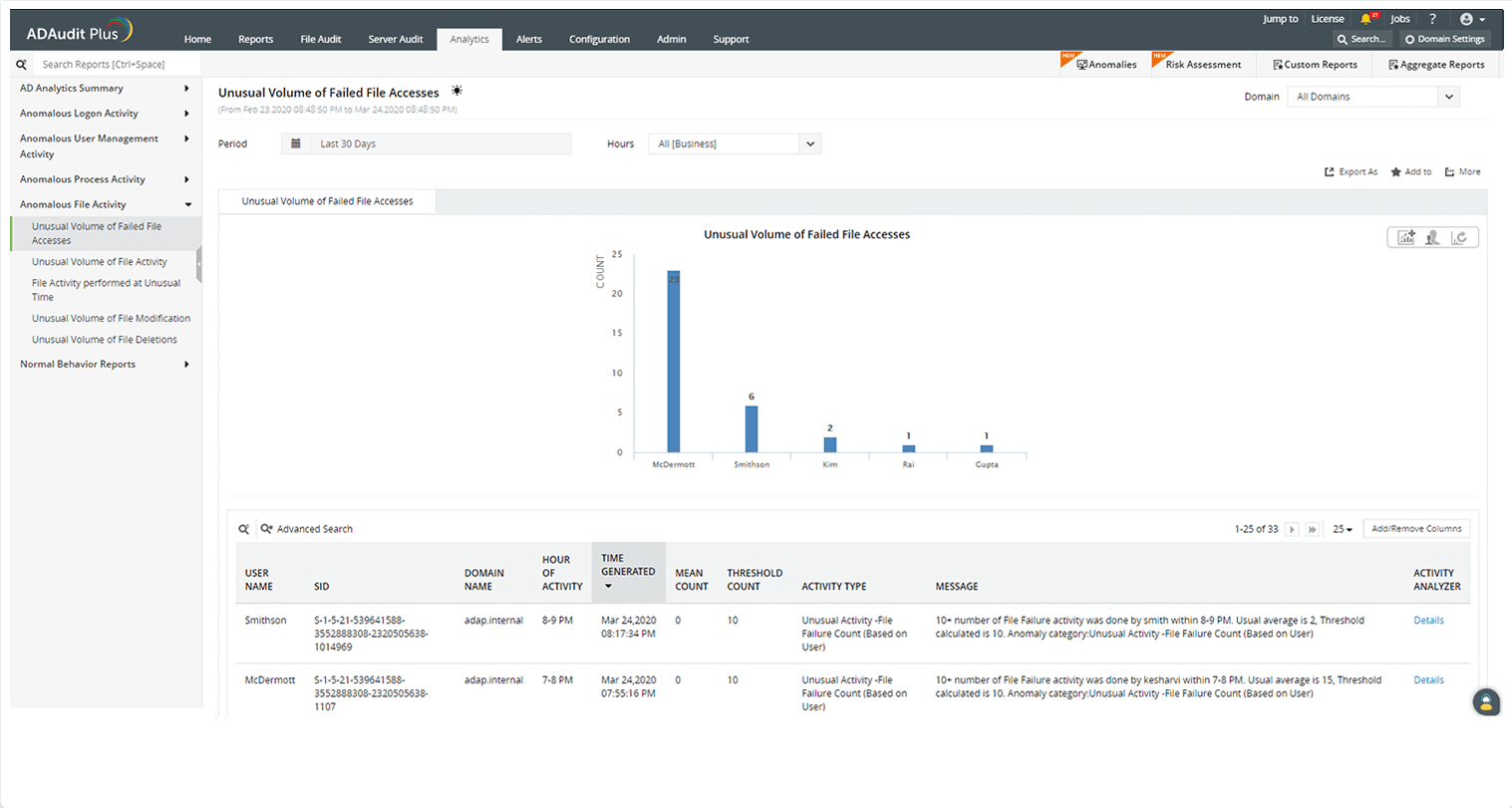 privileged access monitoring