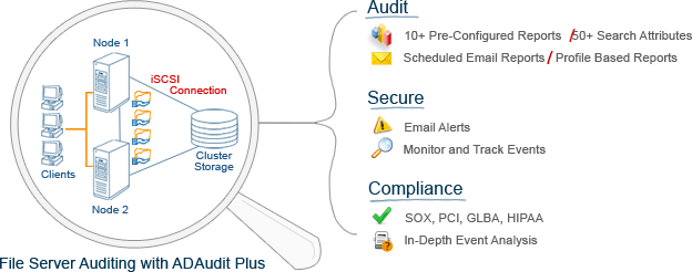 Windows Servers Failover Cluster Auditing