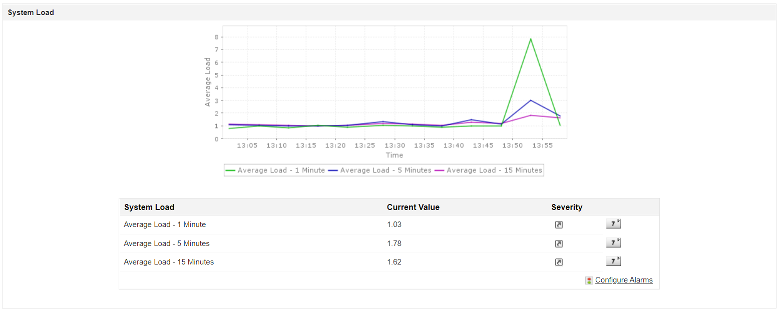 Apache Web Server Monitoring - ManageEngine Applications  Manager