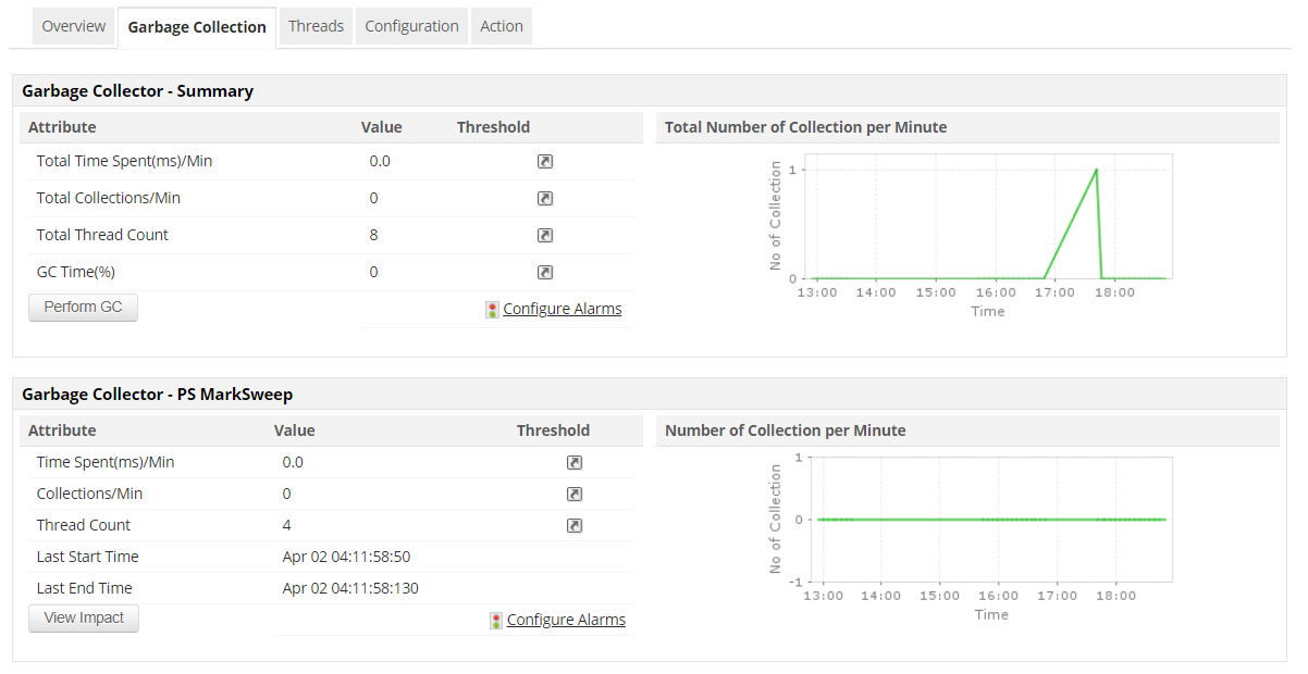 Java Runtime Metrics - ManageEngine Applications Manager