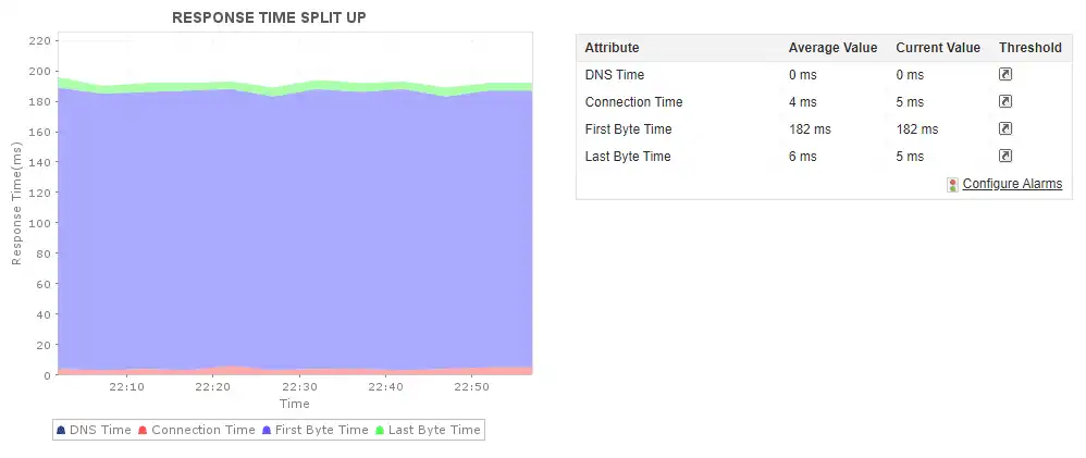 Website Monitoring Platform Website Monitoring - ManageEngine Applications Manager